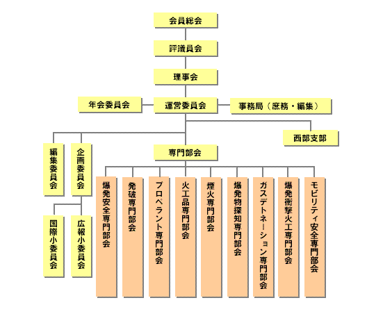 組織図